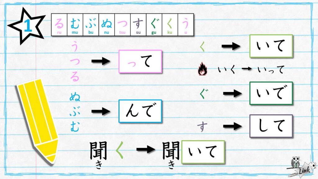 japanese language grammar verbs types