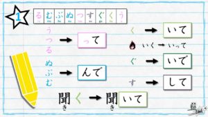 japanese language grammar verbs types
