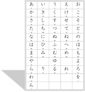hiragana chart Japaneselanguage course