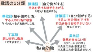 keigo