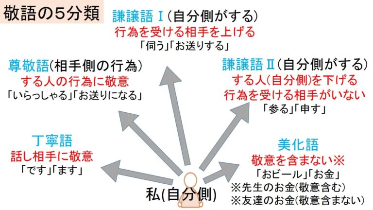 keigo