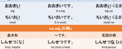 Explanation of adjectives Explanation of adjectives